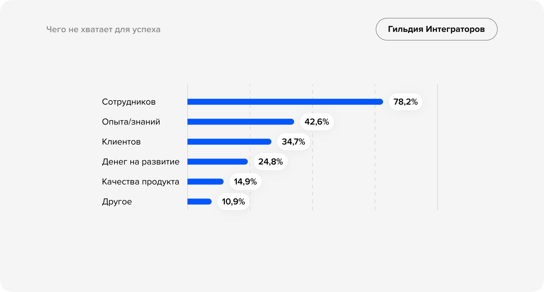 Прочие данные